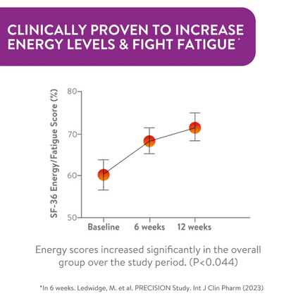 Active Iron For Women