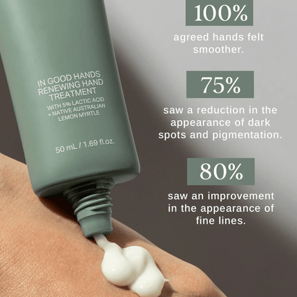 Alpha-H In Good Hands Renewing Hand Treatment 50ml