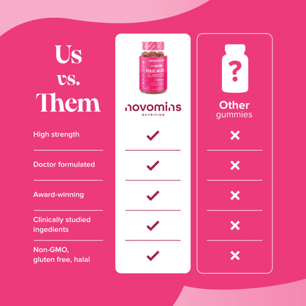 Novomins Folic Acid Gummies