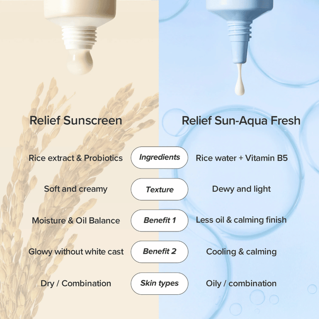 Beauty Of Joseon Relief Sun Aqua-Fresh : Rice + B5 SPF50+