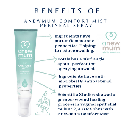 Anewmum – Postpartum Bathroom Essentials Bundle