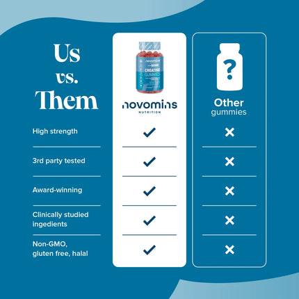 Novomins Creatine Gummies