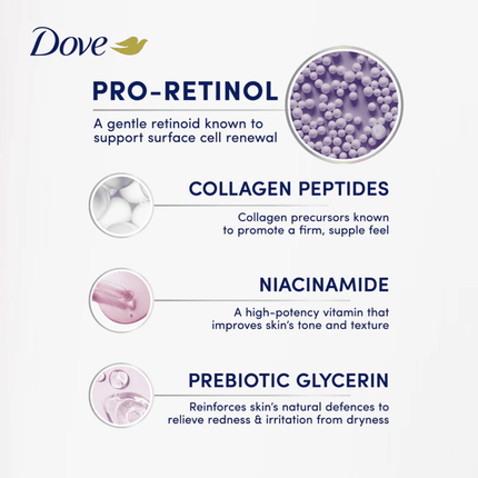 Dove Firming Pro-Retinol Body Serum