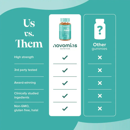 Novomins Fibre Gummies