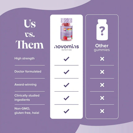 Novomins Kids Magnesium Gummies