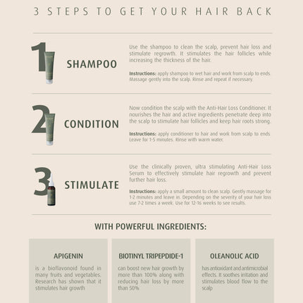 Natulique Anti Hair Loss Shampoo 150ml