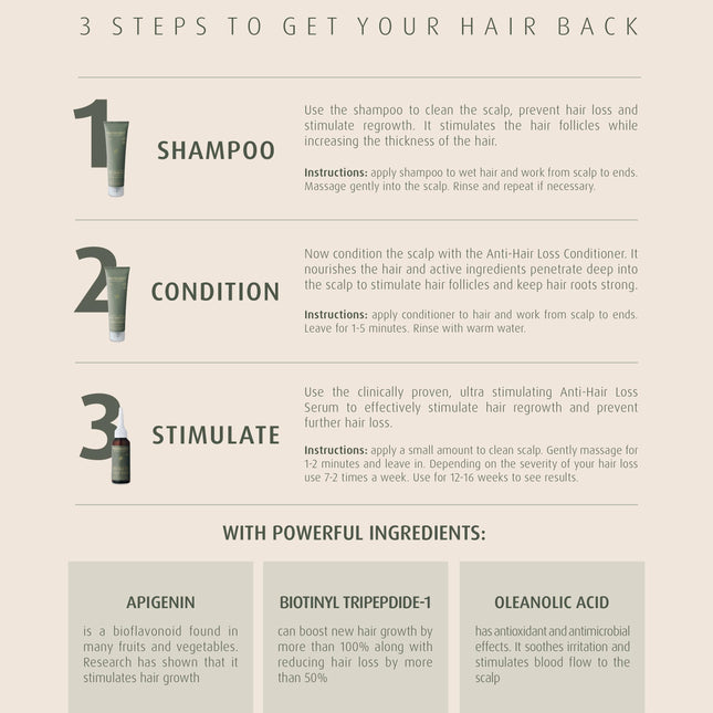 Natulique Anti Hair Loss Conditioner 150ml