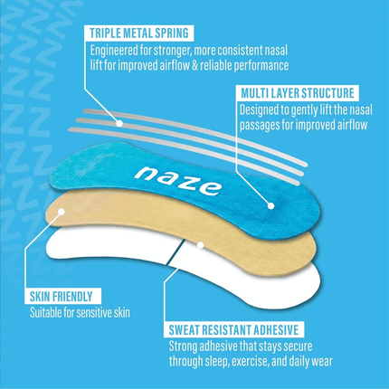 Naze Strips