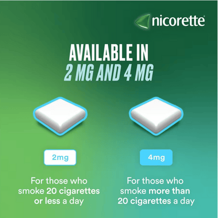 Nicorette 4mg Gum Icy White - 105 Pieces