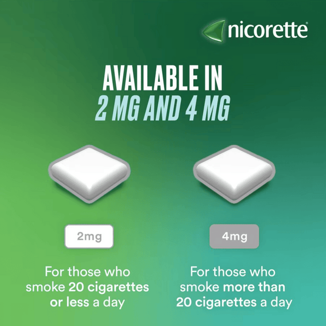 Nicorette 2mg Gum Freshmint - 30 Pieces