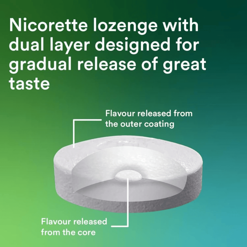 
                  
                    Load image into Gallery viewer, Nicorette Lozenge Cools 2mg 80 Pack
                  
                