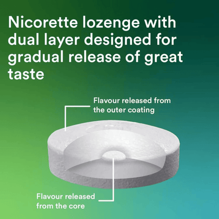 Nicorette Lozenge Fruit 4mg 80 Pack