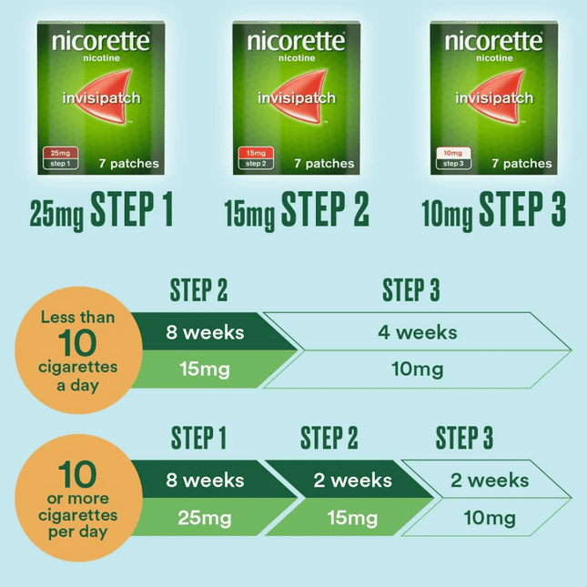 Nicorette Invisi Patches 25mg - 14 patches